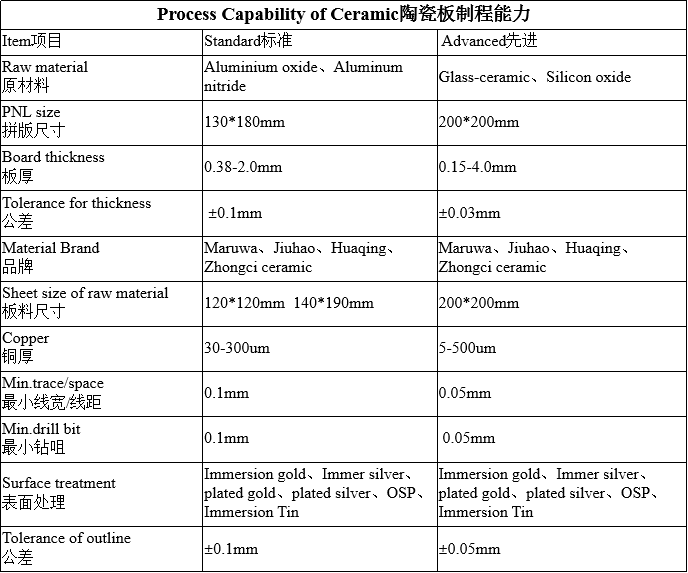 陶瓷板制程能力